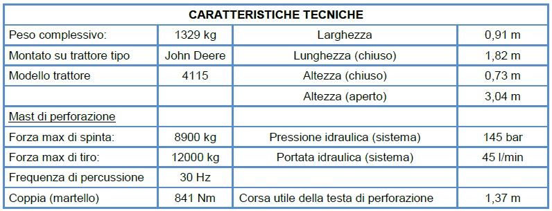 Carsico Srl - indagini direct-push con Geoprobe