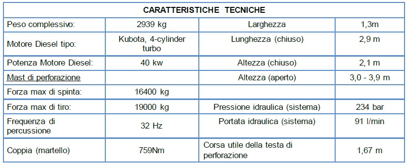 Carsico Srl - indagini direct-push con Geoprobe